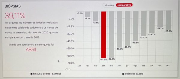 Radar do Câncer e Covid-19