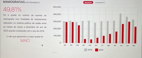 Radar do Câncer e Covid-19